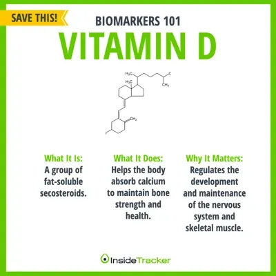 a green poster with the words vitamin d: Biomarkers 101 - Vitamin D