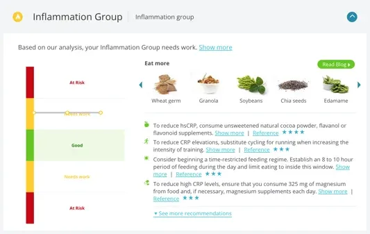 Inflammation groups and food for inflammation