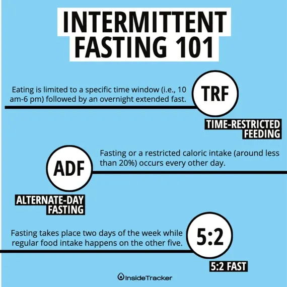 A blue poster with a info on intermittent fasting on it - Tapping Into Ancestral Hunger, Part 2: Top Hacks for the 24 Hour Fast