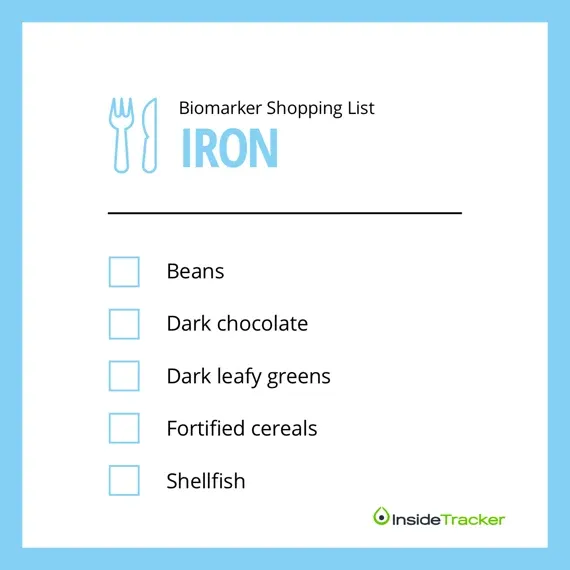 Iron shopping list with a fork and knife - Tapping Into Ancestral Hunger, Part 2: Top Hacks for the 24 Hour Fast