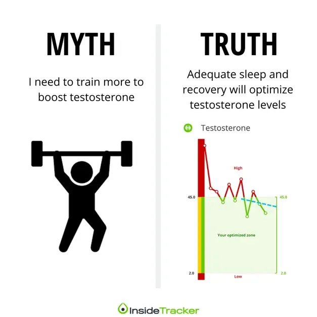 A poster with a man lifting a barbell - Testosterone Recovery Myth