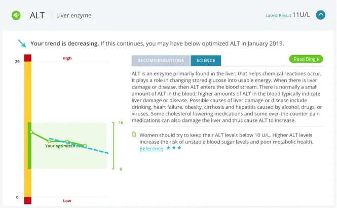 a screen shot of a web page with a line graph