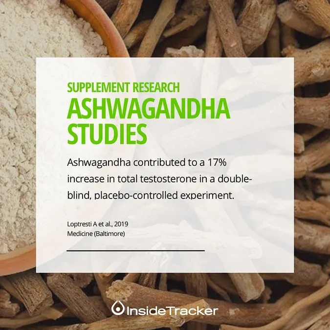 A bowl of ashwagandhaa sits in the background, while a poster that reads, Supplement research - Ashwagandha study