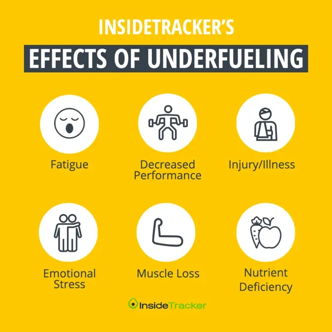 a yellow background with white text that says, insidetracker's effects of