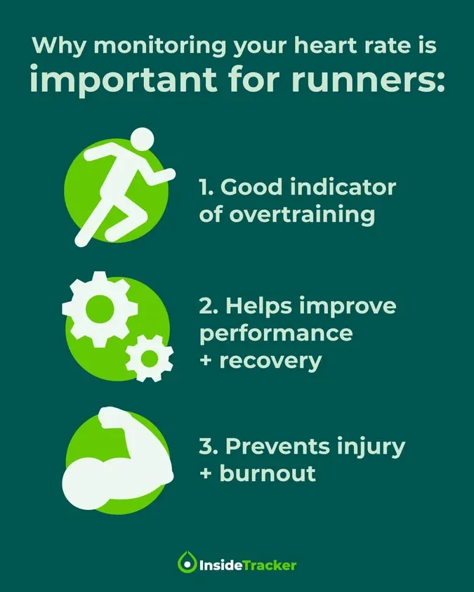 A green poster with the words, "why monitoring your heart rate is important for runners''.