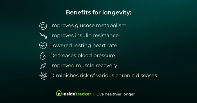 a green background with the words benefits for longevity