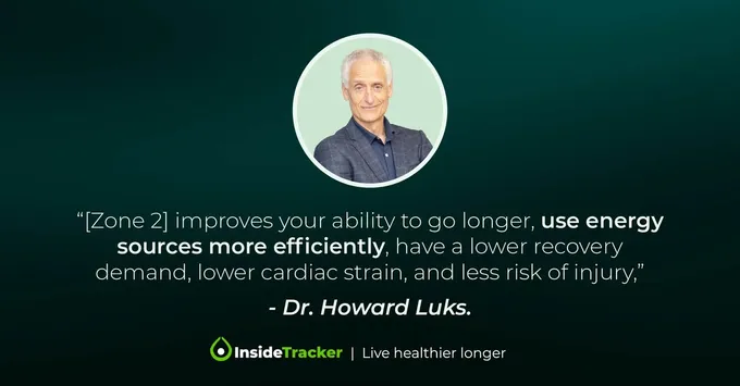 A quote from Dr. Howard Luks about Zone 2 heart rate training.