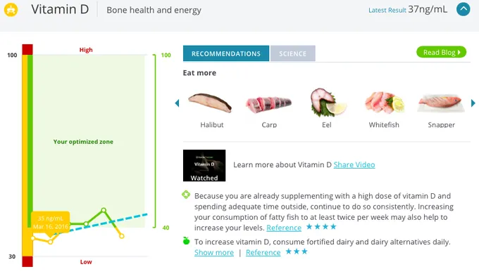 a screen shot of a web page with a line graph of  Vitamin D optimal zones