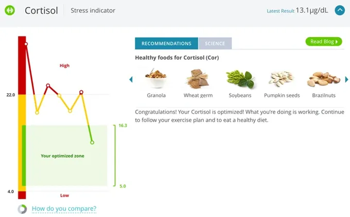 A screen shot of a website with food items on it - Cortisol and female fertility