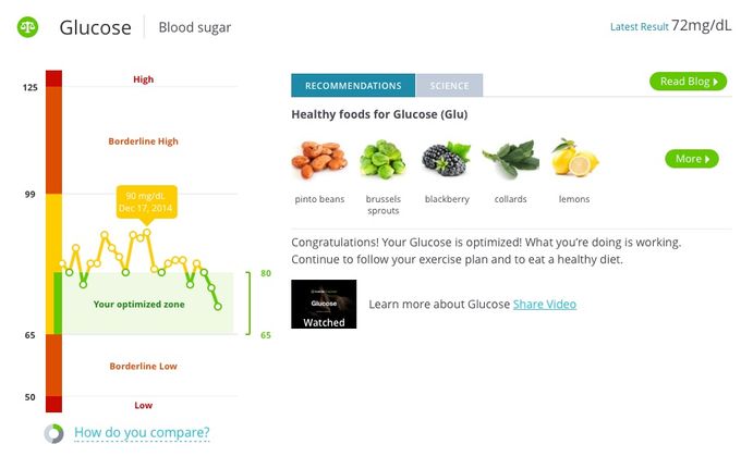 a screen shot of the insidetracker app with a bar graph for blood glucose