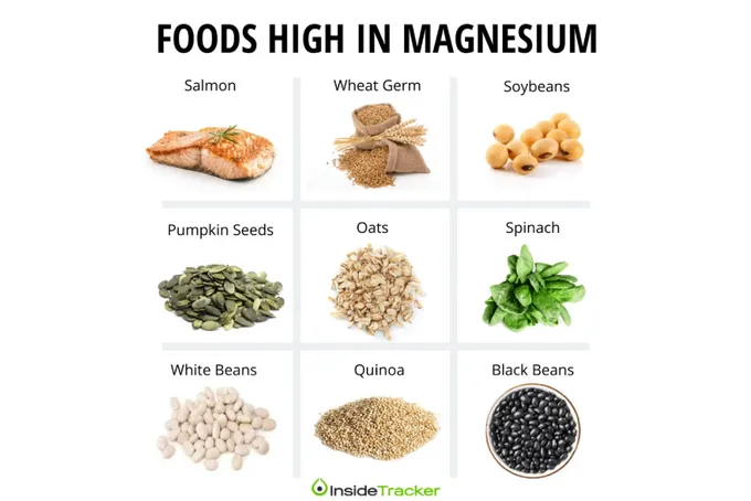 A poster of foods rich in magnesium you can use to improve testosterone.