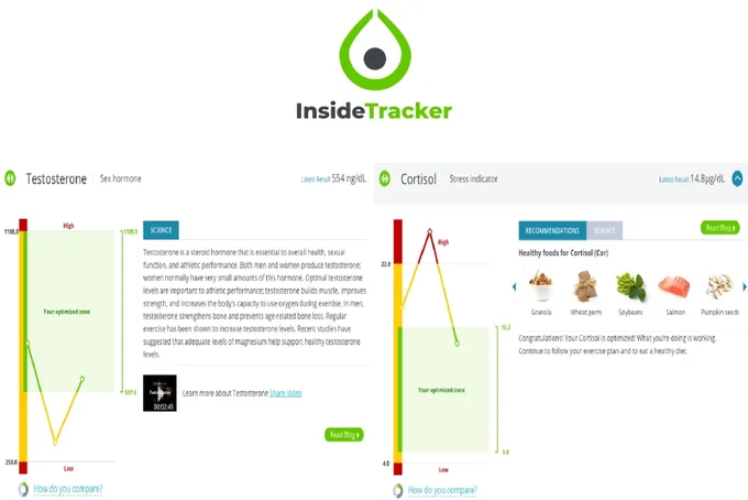 the inside tracker page of a website