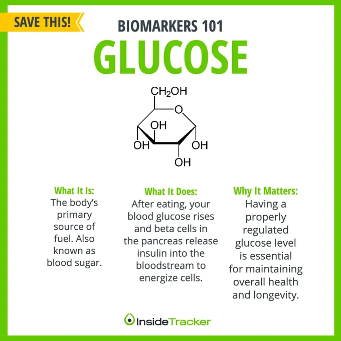 a poster describing the benefits of glucose
