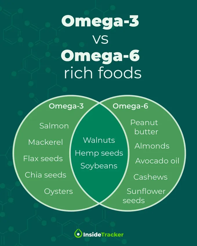 omega-3 and omega-6 rich foods 